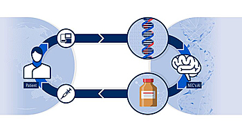 NECがノルウェーのバイオテクノロジー企業を買収、がん治療にAIを活用