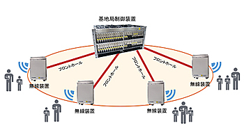 富士通、5G向けの基地局制御装置などをNTTドコモへ納入