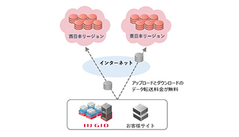 IIJ、クラウドストレージサービスを東日本リージョンでも開始