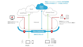 SCSKとSDC、働く環境のセキュリティ強化を実現するクラウドサービス