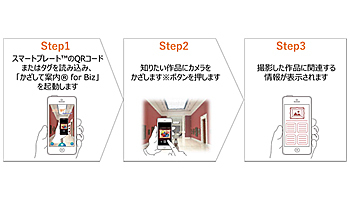 横浜美術館とNTTテクノクロスなど、スマホを使った作品情報表示の実証実験