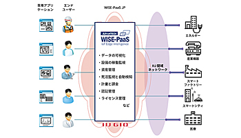 アドバンテックとIIJ、IoT分野で協業