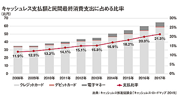 “黒船、赤船”が来航! スマホ決済が育っていないことに焦り