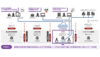 渋谷区の働き方改革を日立システムズが支援、ICT基盤を全面刷新