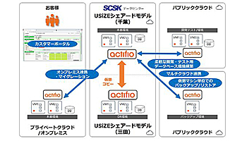 SCSK、クラウドサービス基盤にアクティフィオを採用、事業継続への対応を強化