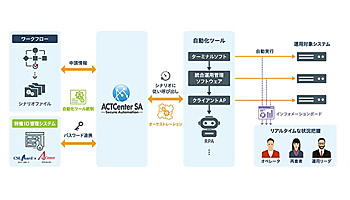 NTTテクノクロス、IT運用の操作自動化ソリューション「ACTCenter SA」