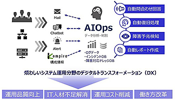 NSW、統合運用監視サービスにAI自動化メニューを拡充