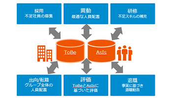 スーパーストリーム、操作性が向上した経営基盤ソリューションの最新版
