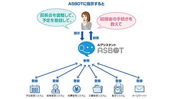 ALSI、働き方改革を実現するAIチャットボット、使いやすさが向上