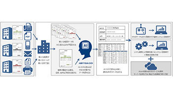 パーソルP&T、ABBYYとの代理店契約でAI-OCRソリューション提供へ