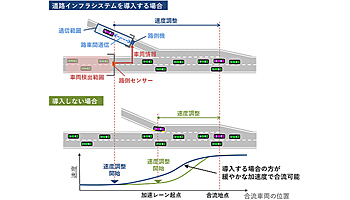 自動運転を支援する道路インフラシステム、OKIがシミュレーション技術を開発