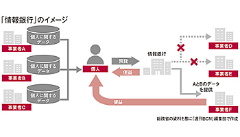 総務省のJPQRと情報銀行 データ活用で地域経済の振興に役立てる