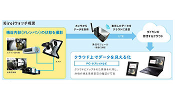 ダイキン、IoTを使って省人化を実現、業務用点検サービスを10月から提供