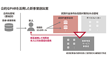 健康医療のネットワーク化 民間のリソースを取り込み「人生100年」を支える