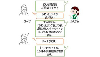 東芝が未登録単語を学習するAIを開発、世界トップの推定精度を実現