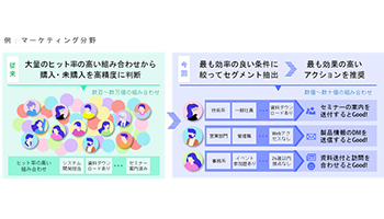 富士通研究所、購入に結び付くマーケティング施策をAIが立案