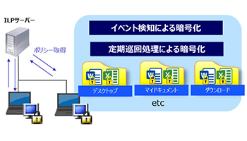 ALSI、アプリのデータファイルの暗号化を実現、情報漏えい対策シリーズ