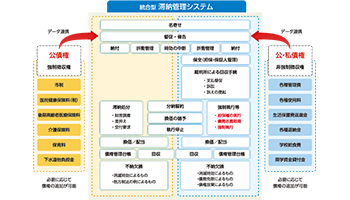 沖縄県がアイティフォーの「CARS滞納管理システム」を導入、徴収率向上に期待