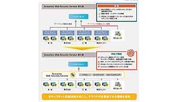 マクニカネットワークス、オルファにSymantec Web Security Serviceを提供