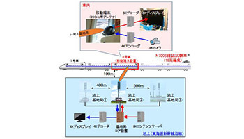 NTTドコモとJR東海、時速283kmで走る新幹線に5Gで8K映像を伝送