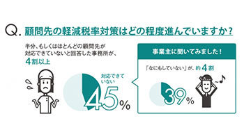 MJS、事業主と税理士・公認会計士のキャッシュレス推進に関する実態調査