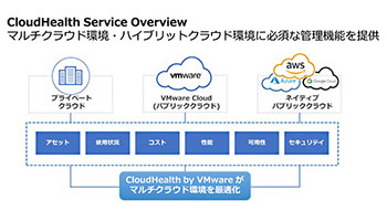 ネットワールド、「CloudHealth by VMware」の提供とMSPサポートを開始