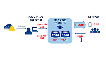 日本情報通信、NTT ComのボイスDXを活用したPoCを実施