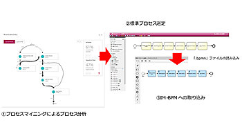 NTTデータイントラマート、独Signavioとパートナー契約