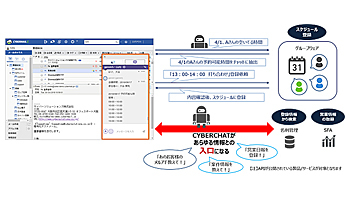 サイバーソリューションズ、CYBERCHATにオリジナルスタンプ機能など追加