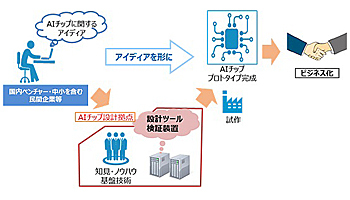 AIチップ設計拠点を東大内に設置、中小・ベンチャー向けに試験運用開始