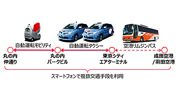 東京空港交通など7社、空港から丸の内店舗までのMaaS実証実験