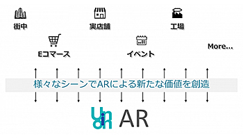 NSW、ウェブAR作成プラットフォーム「Union AR」を提供