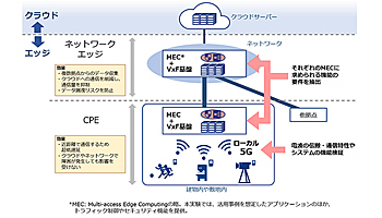 NTT Com、多段エッジコンピューティングを組み合わせたローカル5Gの実証実験