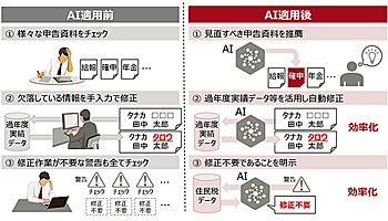 富士通と練馬区で自治体初の取り組み、住民税業務へのAI適用を共同で実証