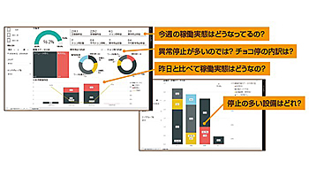 日立ソリューションズ東日本、製造業向けのIoT／データ分析ソリューションを提供