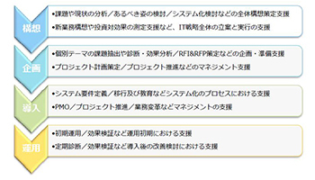 鈴与シンワート、プロフェッショナルが支援する物流コンサルサービス