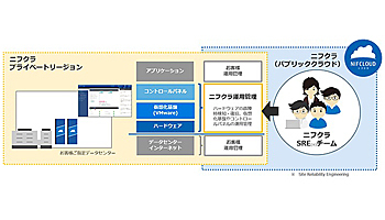 富士通クラウドテクノロジーズ、IaaS環境を指定のデータセンターに構築するサービス