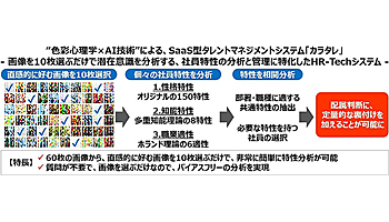 ネットワンパートナーズ、AI技術によるタレントマネジメントシステム