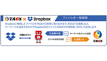 鈴与シンワート、「TAGS」と「Dropbox Business」の連携サービス