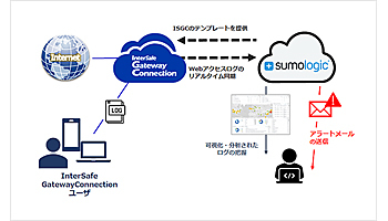 ALSI、「InterSafe GatewayConnection」のログ分析オプション