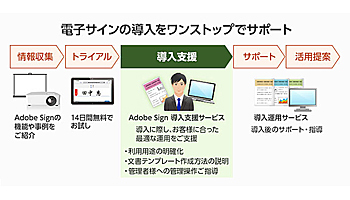 大塚商会、Adobe Signの導入を支援する「Adobe Sign スターターパック」