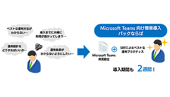 SBテクノロジー、「Microsoft Teams向け簡単導入パック」を提供