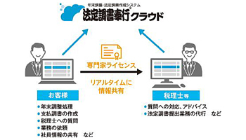 OBC、年末調整業務の負担を軽減する「法定調書奉行クラウド」