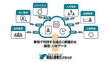 OBC、総務人事業務をアシストする「総務人事奉行クラウド」