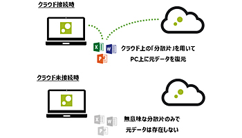ZenmuTech、「ZENMU Virtual Desktop」の新バージョン