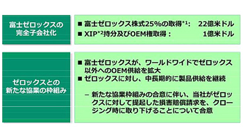 富士フイルムHD、米ゼロックスの買収を断念、こう着状態から抜け出す