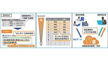 パナソニック、富士通、三菱電機、特許公報の文書を探すAI検索機能を開発