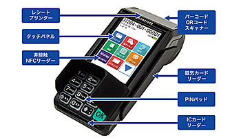 アイティフォー、奄美信用組合が「iRITSpay」を導入