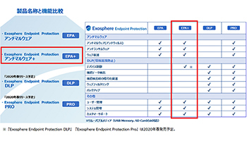 JSecurity、「Jiran創立25周年記念キャンペーン」を実施