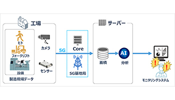 住友電工、5Gを活用して工場の安全性を高める実証実験、2020年3月から